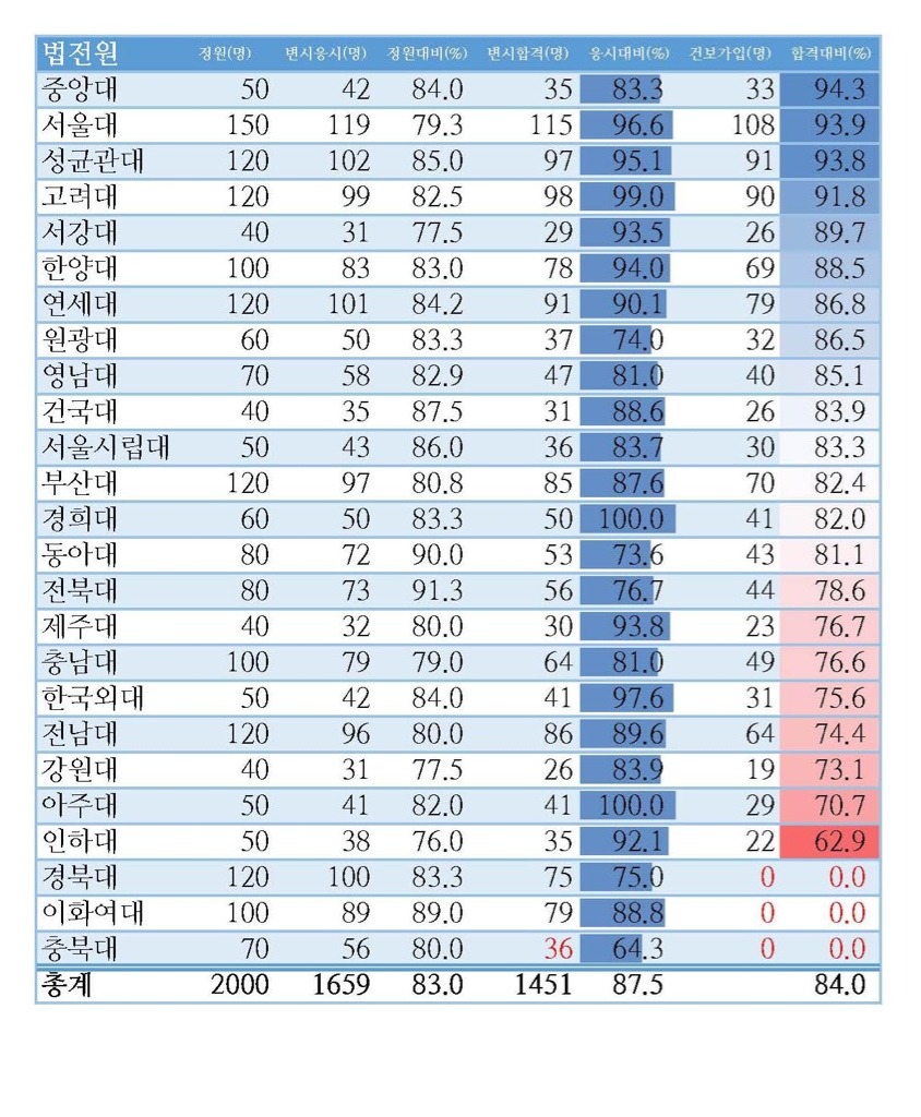 보험로스쿨 이미지