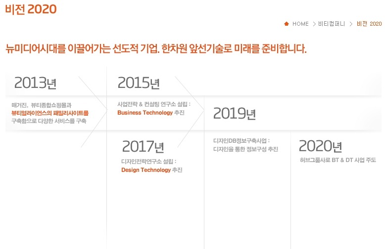 비티컴퍼니 이미지