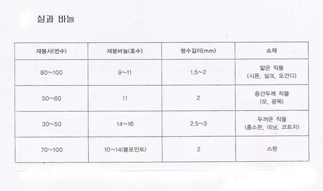 실과바늘 이미지