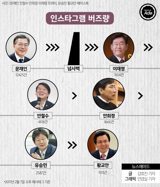 19대 대선 주자들 서열 정리 | 인스티즈