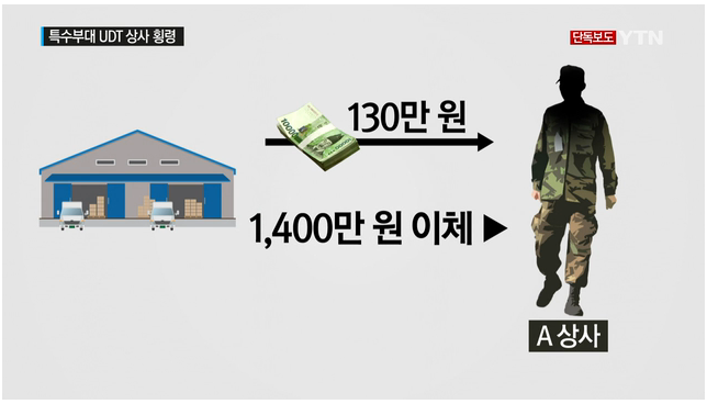 군대 짬밥이 개밥보다 못한 이유.JPG | 인스티즈