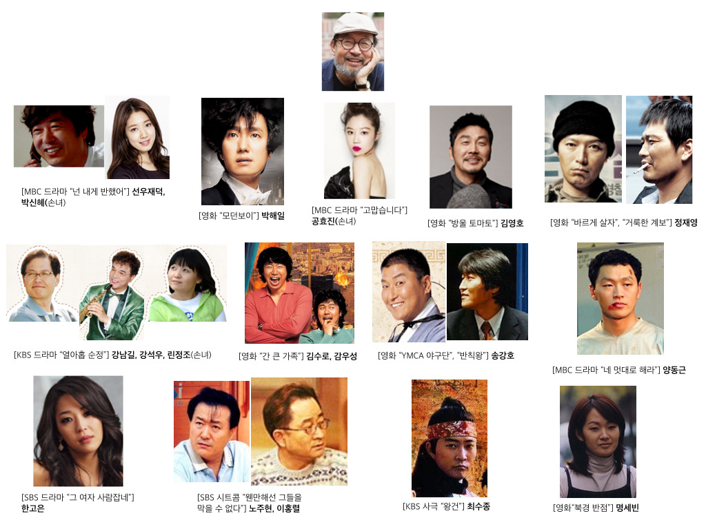 신구 할배의 자식들 | 인스티즈