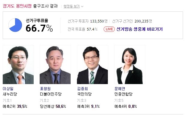 경기도 용인 출구조사. jpg | 인스티즈
