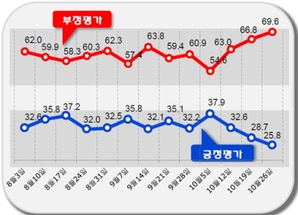 ㄹ혜 지지율 | 인스티즈