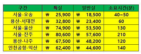우리나라에서 젤 빠른 케텍의 요금.jpg | 인스티즈