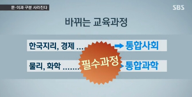 2015 교육과정 사회과목은 어떻게 바뀔까/? | 인스티즈