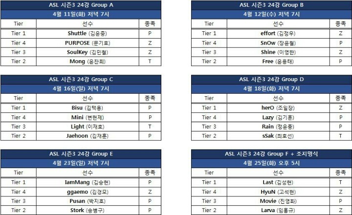 오늘부터시작하는 ASL 시즌3 24강 대진표 (+ASL포인트랭킹) | 인스티즈