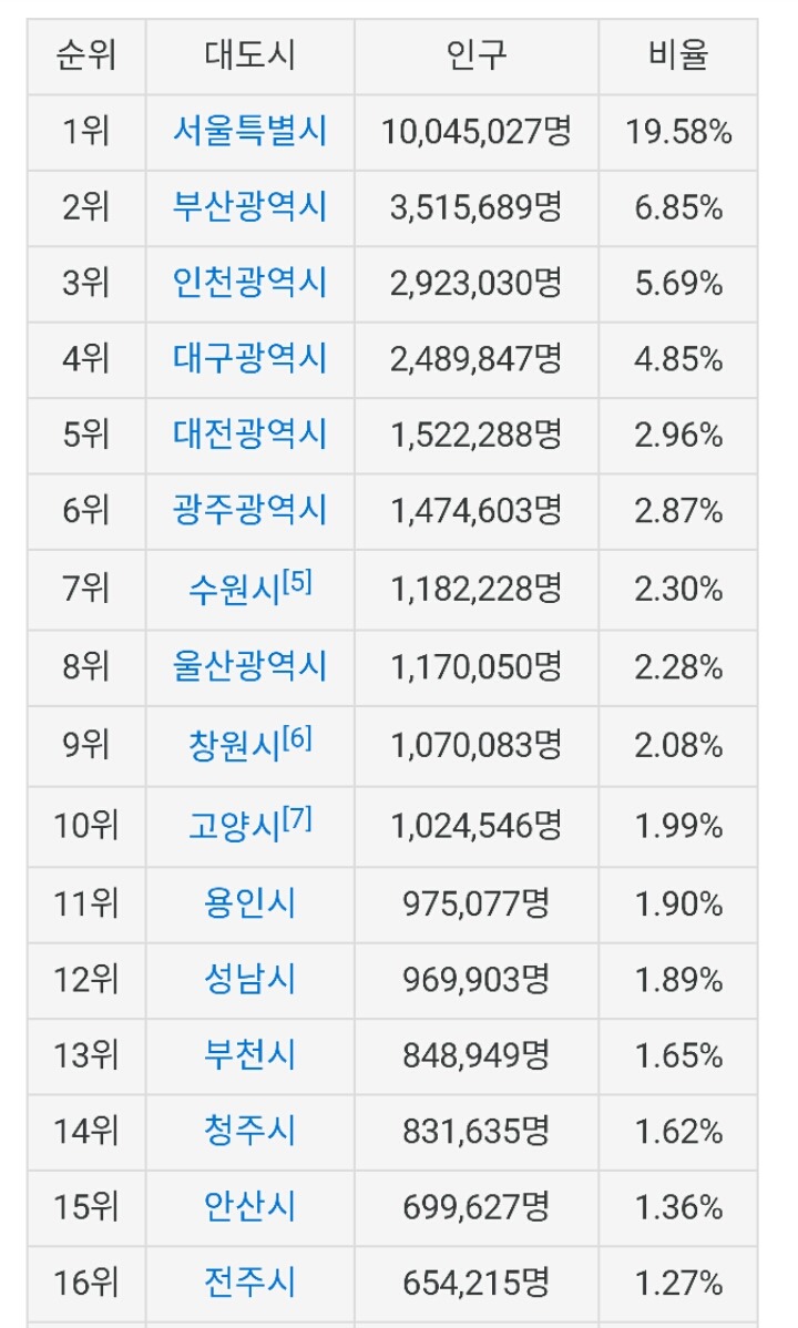 광화문집회 170만이 다시 생각해봐도 개쩌는 이유.population | 인스티즈