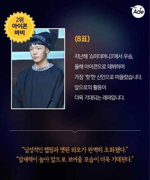 힙합 레이블 관계자가 뽑았다! 아이돌래퍼 BEST 3 | 인스티즈