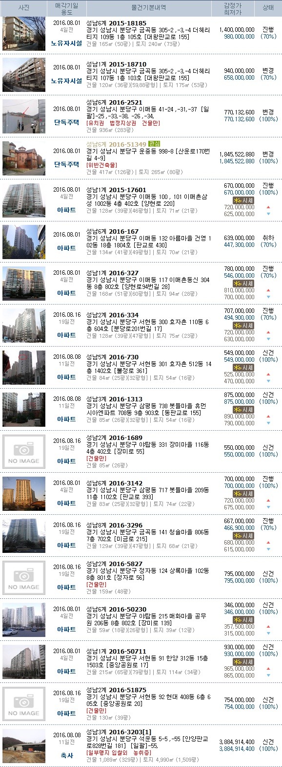 분당소방서(판교119안전센터) 이미지