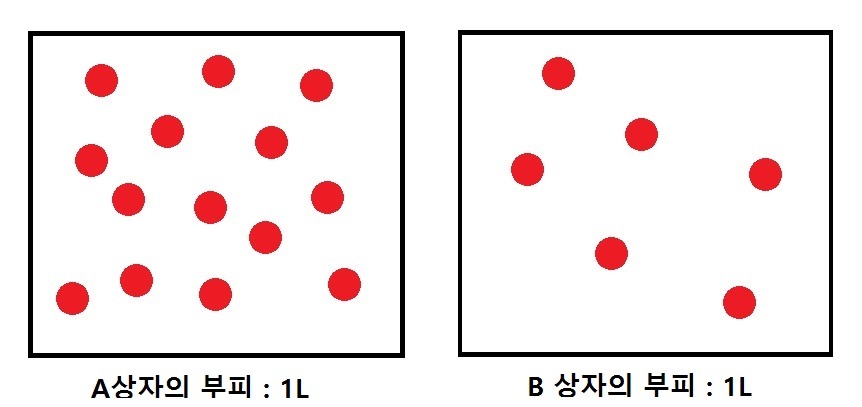 쉽게 배우는 수학 이야기 - 밀도, 비중, 부력 (제 1탄 : 밀도의 개념) | 인스티즈