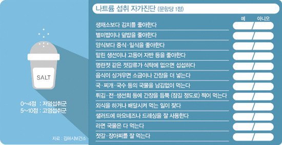 내가 짜게 먹는지 알아보는 방법.jpg | 인스티즈