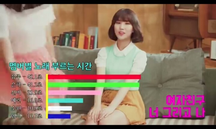 걸그룹 멤버별 노래분량 | 인스티즈