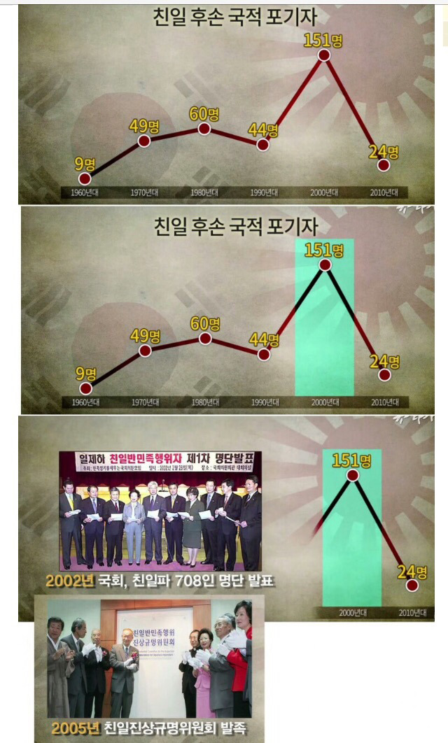 친일 매국노 후손들이 증오했던 대통령 | 인스티즈