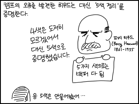 [야밤의공대생만화] 4색 정리 | 인스티즈