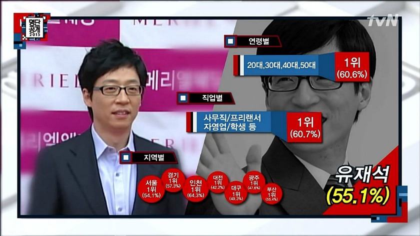 현재 우리나라 톱스타 TOP 3.jpg | 인스티즈