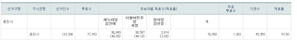 춘천 역전 | 인스티즈