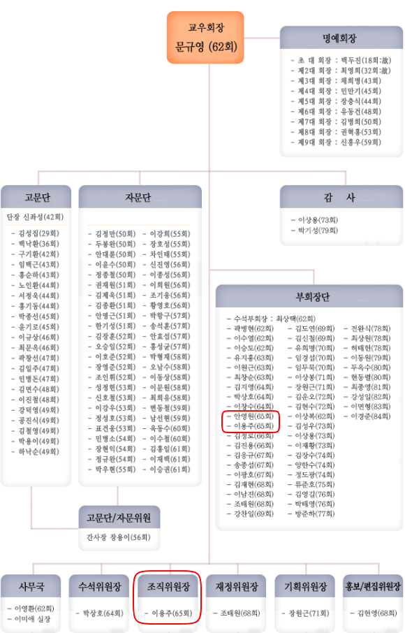 휘문교우회 이미지