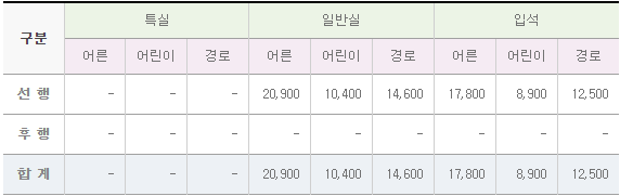우라나라에서 제일 느린 무궁화호의 요금.jpg | 인스티즈