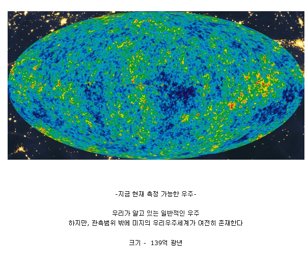 우주의 끝에 대한 상상도와 추측들 | 인스티즈