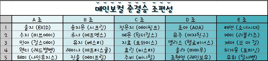 2016 걸그룹 국가대표 선발전 - 준결승 (메인보컬, 댄서, 비쥬얼, 래퍼, 예능감, 리더십) | 인스티즈