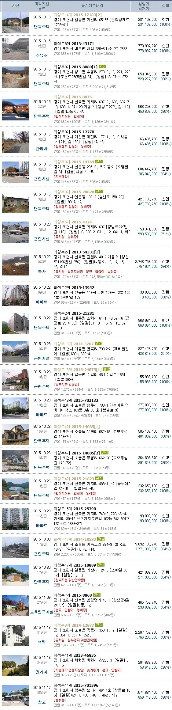 디딤돌주유소 이미지