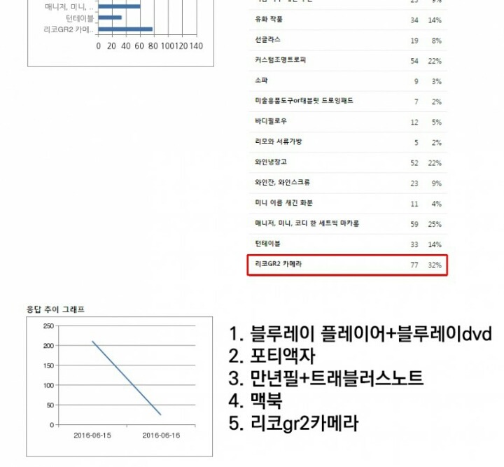김민희 갤 근황.jpg | 인스티즈