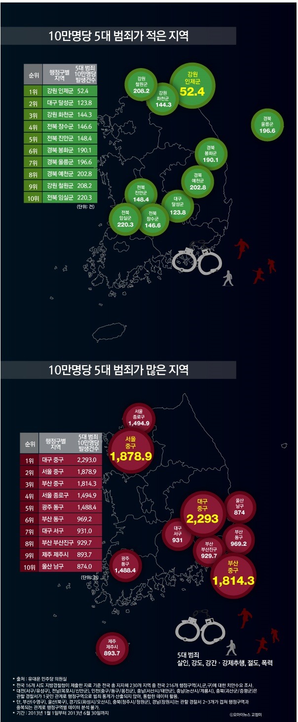 10만명당 5대 범죄가 많은지역 | 인스티즈