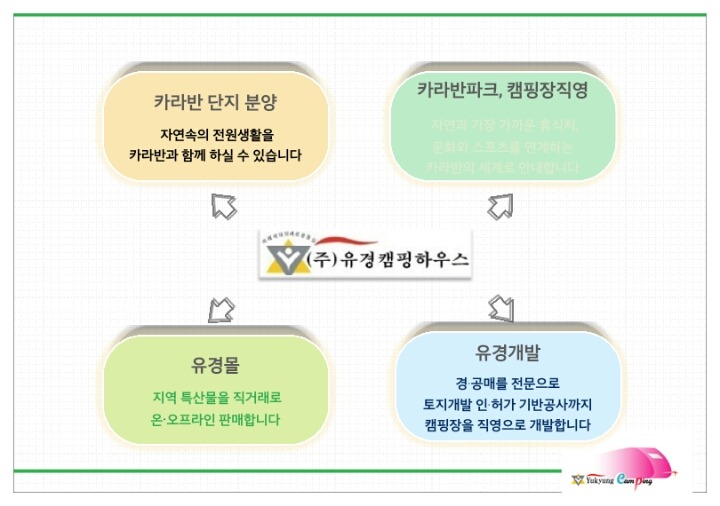 유경캠핑하우스 이미지