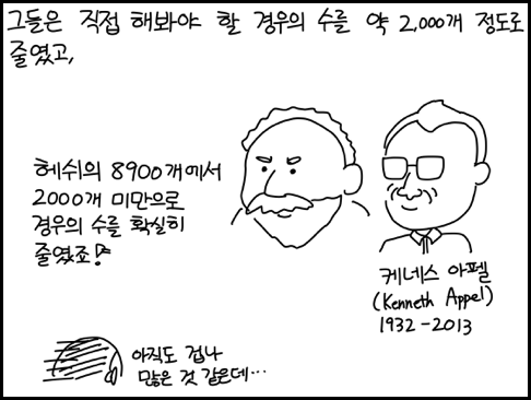 [야밤의공대생만화] 4색 정리 | 인스티즈