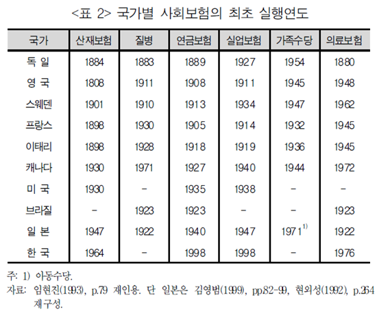 스웨덴 복지와 사민주의: 2. 마르크스 이론의 배신자(?) 베른슈타인 | 인스티즈