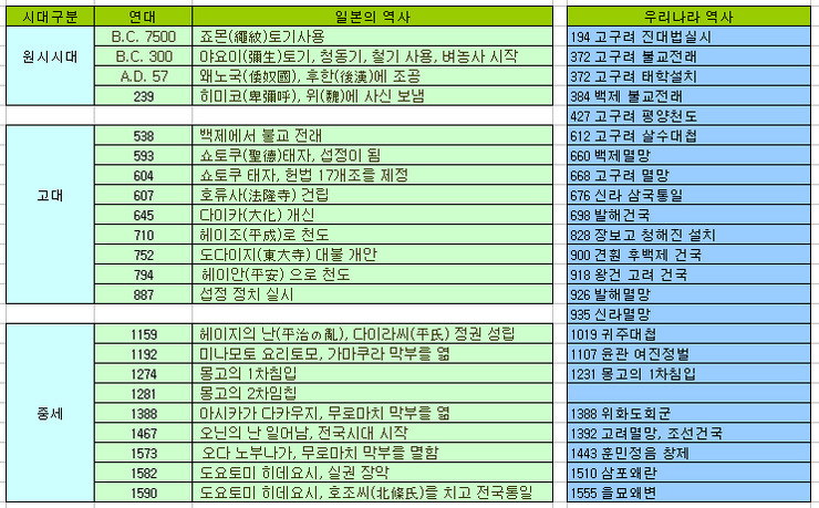 일본사 연표.jpg | 인스티즈