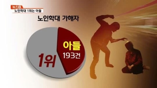 한국여성들이 겪는 차별과 폭력 | 인스티즈