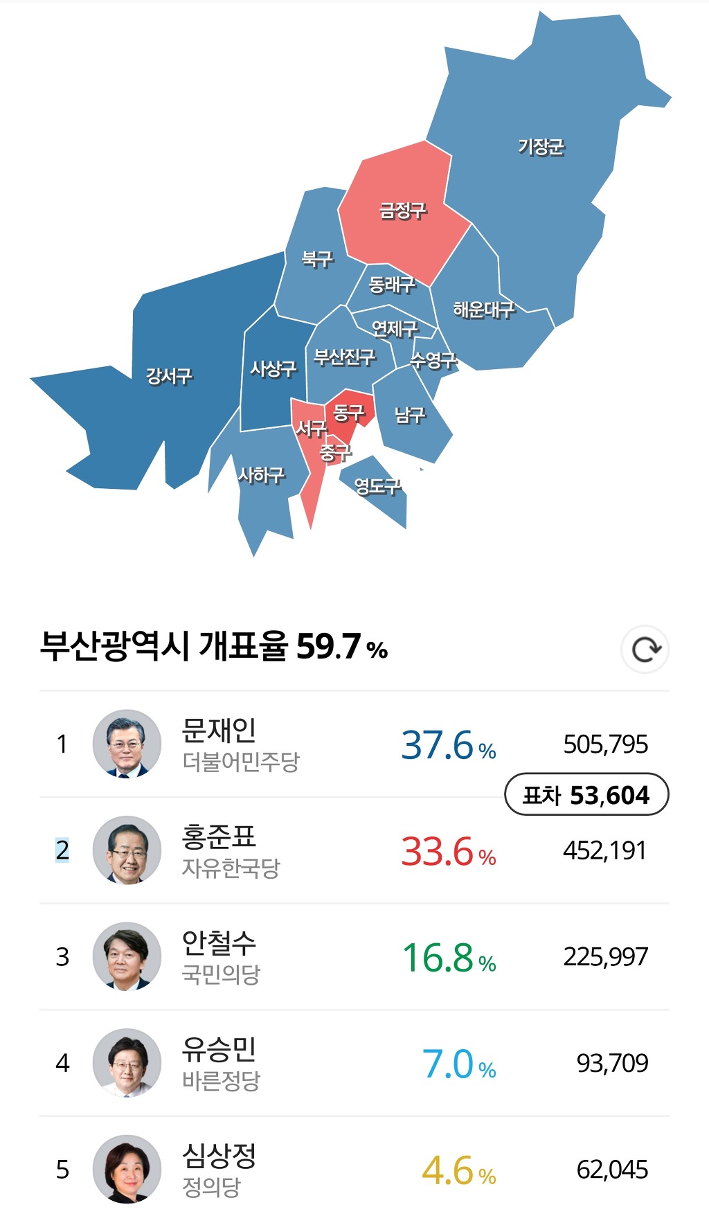 PK 지역 개표 현황 | 인스티즈