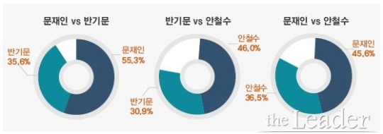 07 시즌 이명박 vs 17 시즌 문재인.jpg | 인스티즈
