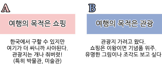 여행가서 싸우는 이유.jpg | 인스티즈