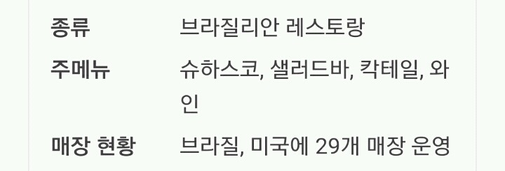 한국에 들여오고 싶은 푸드 프랜차이즈 | 인스티즈