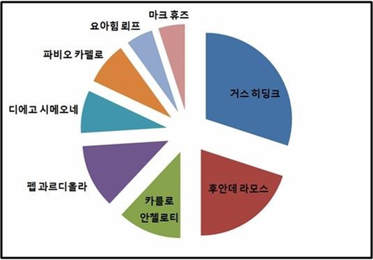기적의 수학자 문성키메데스 박문성 업적.jpg | 인스티즈