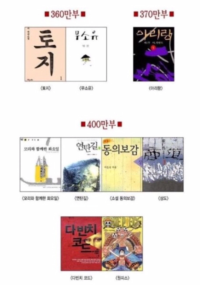 대한민국에서 가장 많이 팔린 책 | 인스티즈