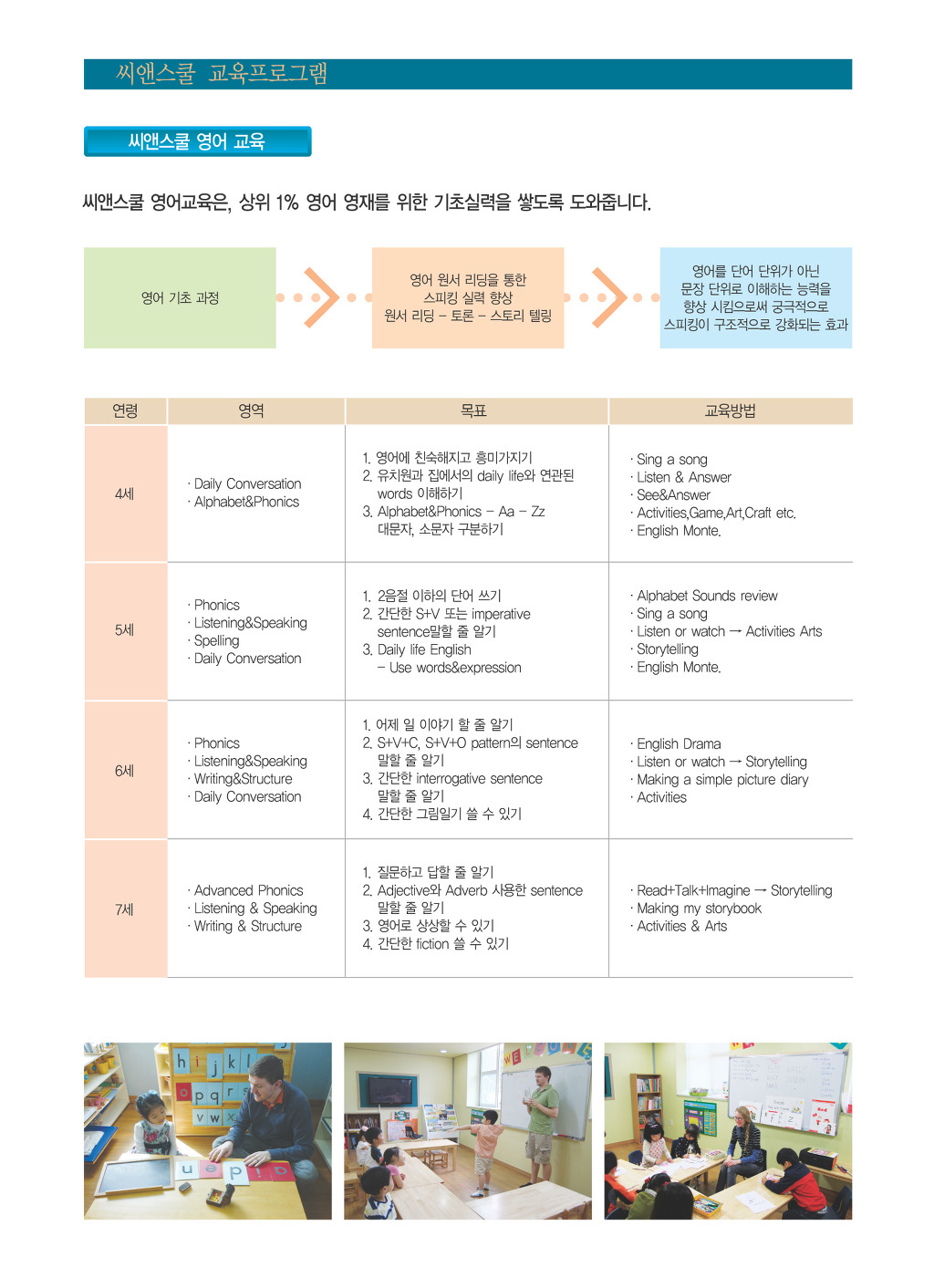 몬테소리교육원 이미지