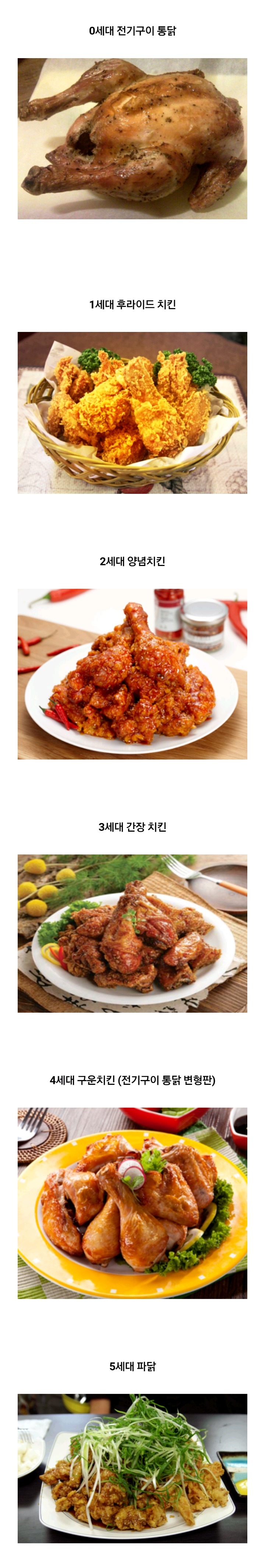 치킨 몇 세대 세요? | 인스티즈