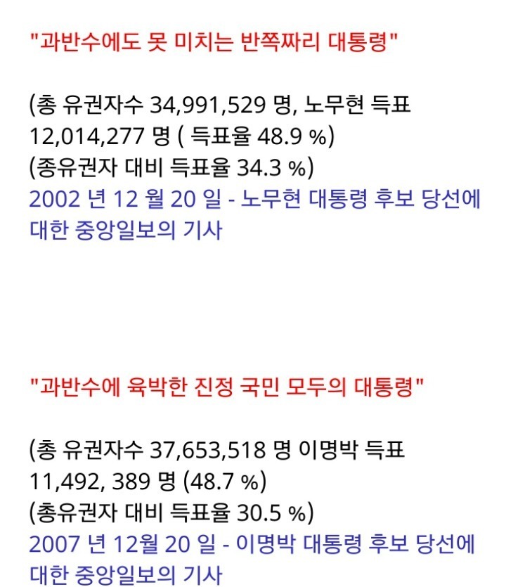 16대 17대 대통령 당선 이후 중앙일보 기사 | 인스티즈