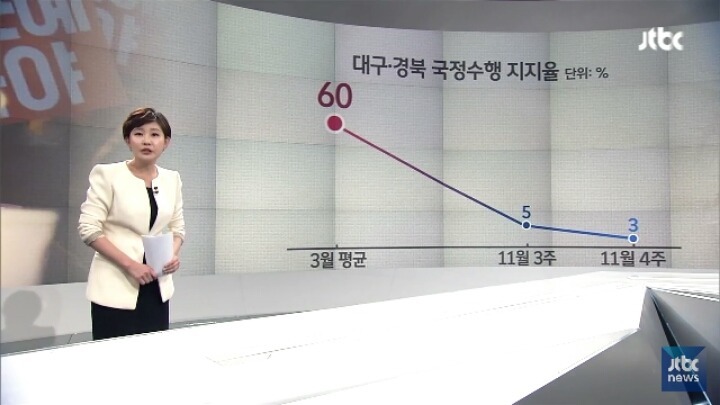 박근혜 현 지지율.jpg | 인스티즈