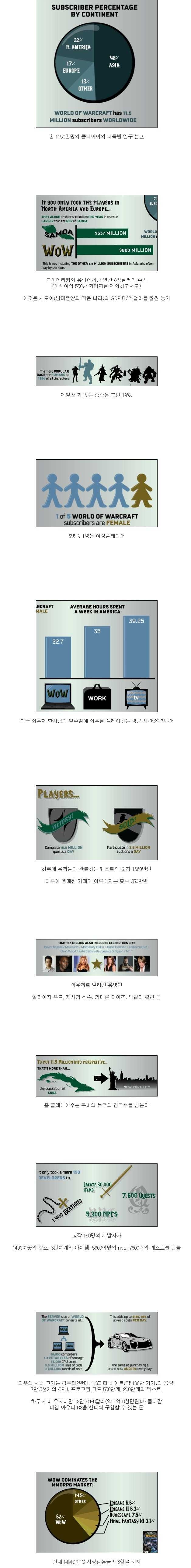 월드 오브 워크래프트 리즈시절 | 인스티즈