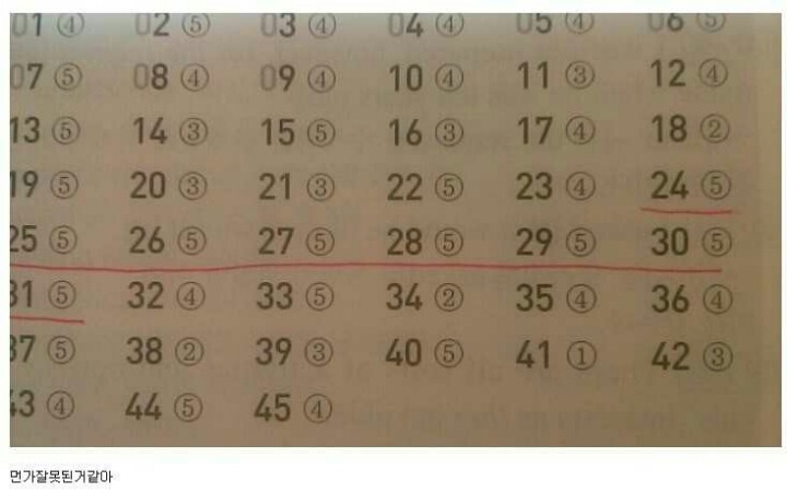 잘푼거 같은데 느낌이 이상하다 | 인스티즈