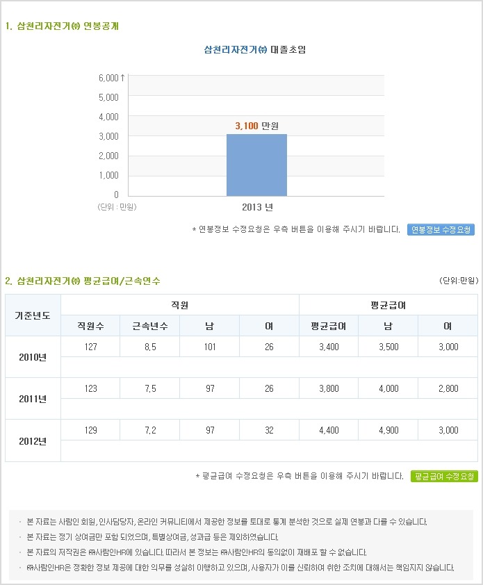 연봉자전거 이미지