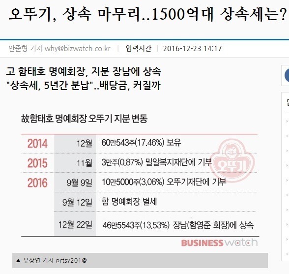 갓뚜기 제품을 애용해야하는 이유 | 인스티즈