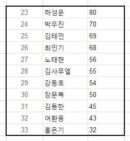 트위터에서 한 프로듀스 1픽조사.jpg | 인스티즈