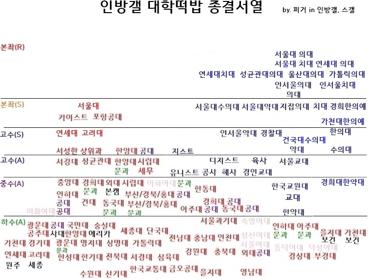 여러분은 어디신가요? | 인스티즈