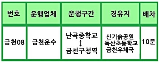 대상운수 이미지